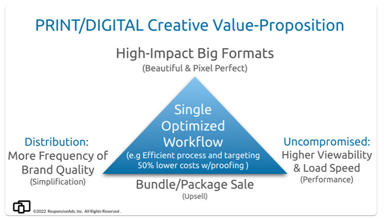 Integrating Print with Digital: A Holistic Marketing Strategy